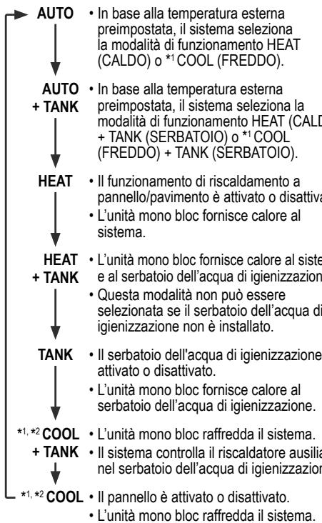 PANASONIC WH-MDC06G3E5 - Selezione della modalità operati - 1