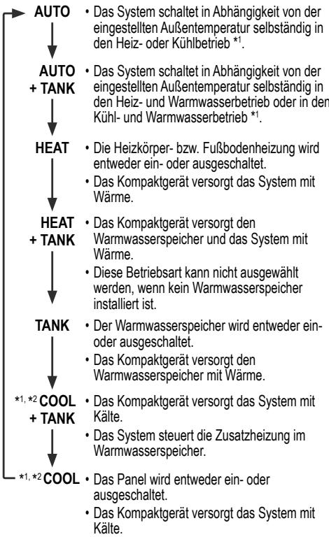 PANASONIC WH-MDC06G3E5 - Wahl der Betriebsart - 1