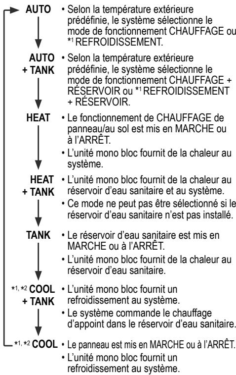 PANASONIC WH-MDC06G3E5 - Sélection du mode de fonctionnement - 1