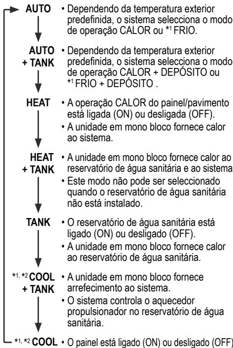 PANASONIC WH-MDC06G3E5 - Selecionar o modo de operacao - 1