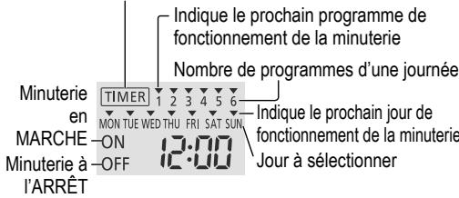 PANASONIC WH-MDC09G3E5 - Réglage de la minuterie hebdomadaire - 1