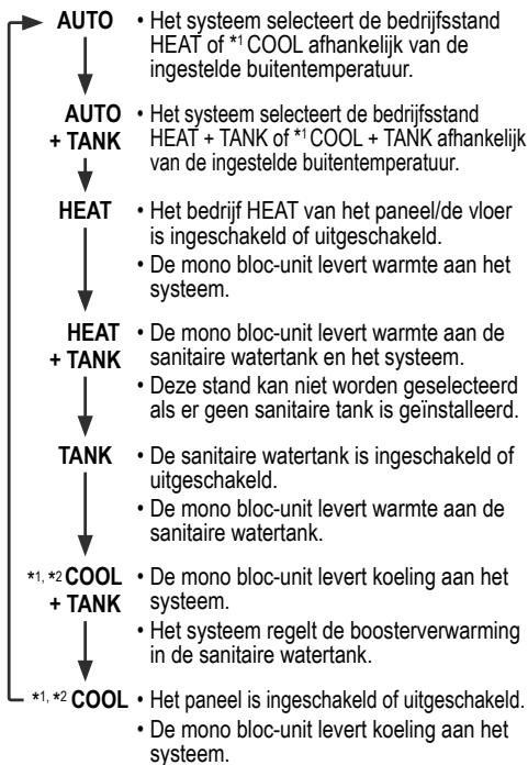PANASONIC WH-MDC09G3E5 - De bedrijfsstand selecteren - 1
