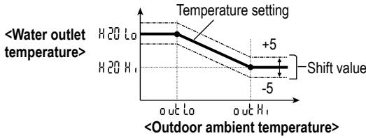 PANASONIC WH-MDC09G3E5 - Shifting the water temperature - 1