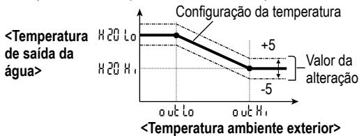 PANASONIC WH-MDC09G3E5 - Alteração da temperatura da água - 1
