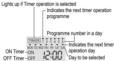 PANASONIC WH-MDC09G3E5 - Weekly timer setting - 1