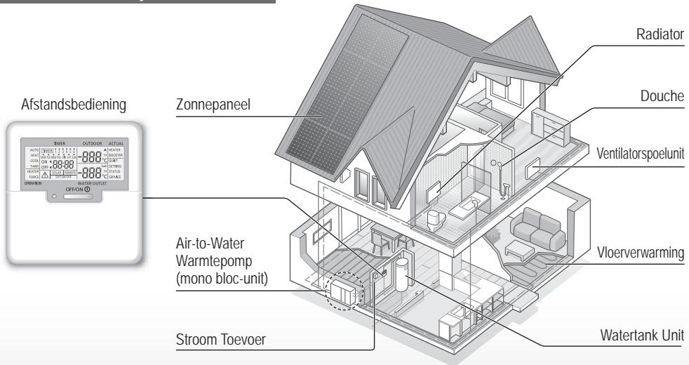 PANASONIC WH-MHF09G3E5 - Inhoudsopgave - 2
