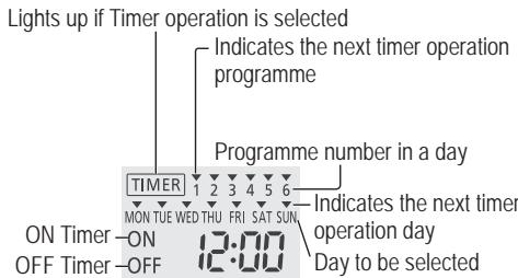 PANASONIC WH-MHF09G3E5 - Weekly timer setting - 1