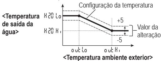 PANASONIC WH-MXC16G9E8 - Alteração da temperatura da água - 1