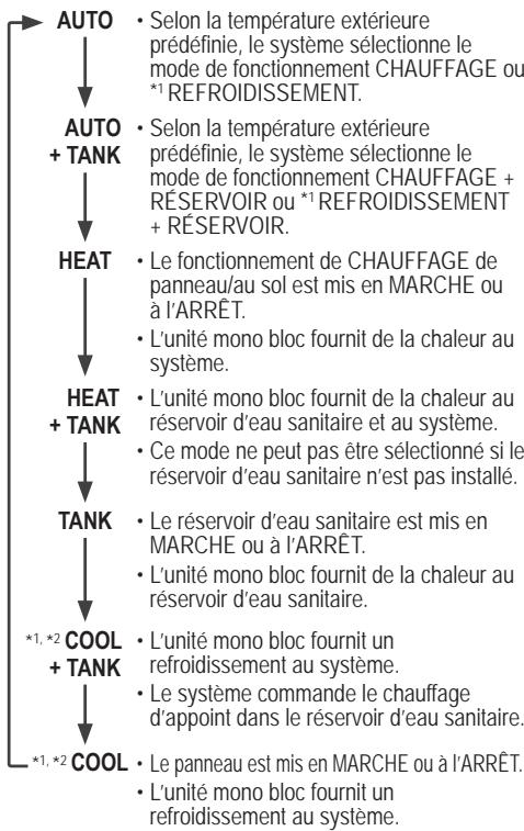 PANASONIC WH-MXC16G9E8 - Sélection du mode de fonctionnement - 1