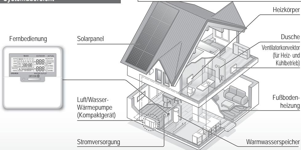 PANASONIC WH-MXC16G9E8 - Stellen Sie vor der Verwendung sicher, dass das System von einem Fachinstallatur ordnungsgemäß nach den Anleitungen installiert wurde. - 1