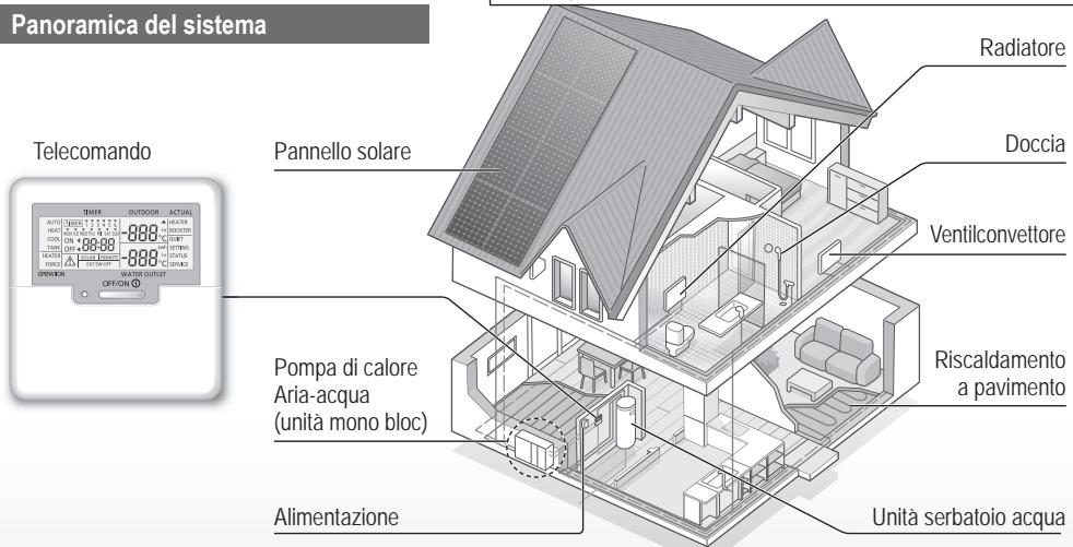 PANASONIC WH-MXC16G9E8 - Prima dell'uso, assicurarsi che il sistema sia stato installato correttamente da un rivenditore autorizzato in base alle istruzioni fornite. - 1