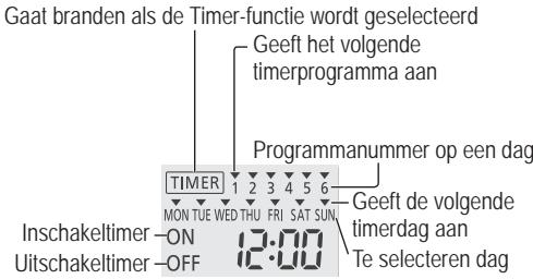 PANASONIC WH-MXC16G9E8 - De weektimer stellen - 1