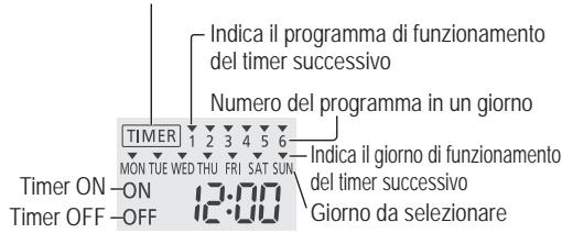 PANASONIC WH-MXC16G9E8 - Impostazione del timer settimanale - 1