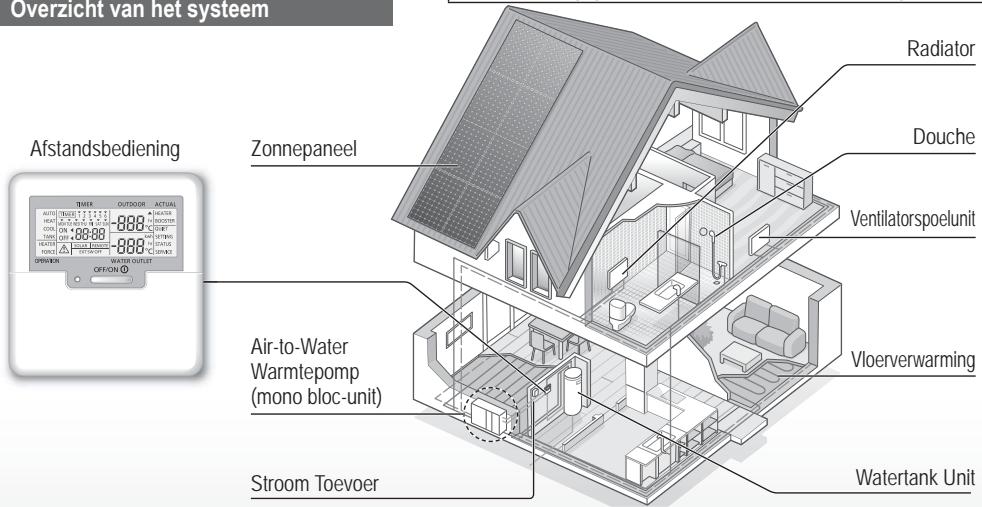 PANASONIC WH-MXC16G9E8 - Inhoudsopgave - 1