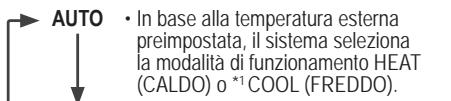 PANASONIC WH-MXC16G9E8 - Sezione della modalità operativi - 1