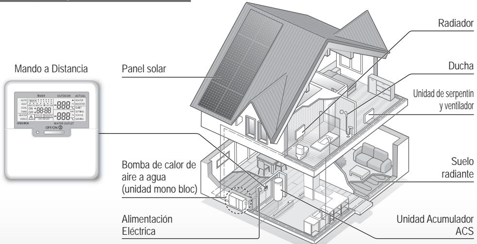 PANASONIC WH-MXC16G9E8 - Descripción general del sistema - 2