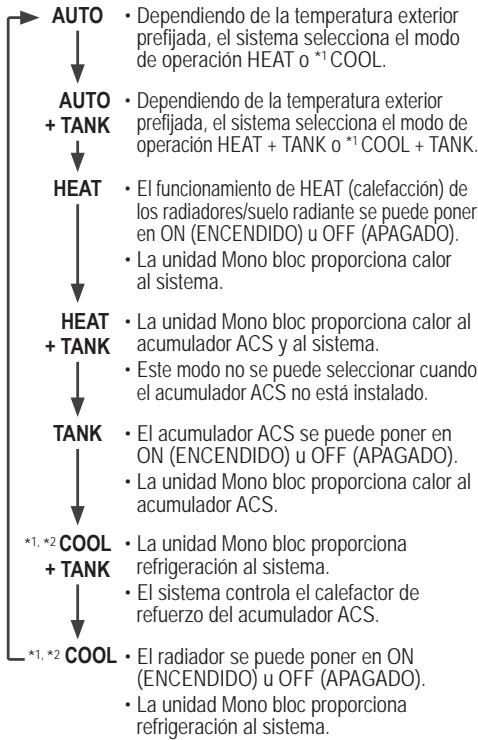 PANASONIC WH-MXC16G9E8 - Selección del modo de operación - 1