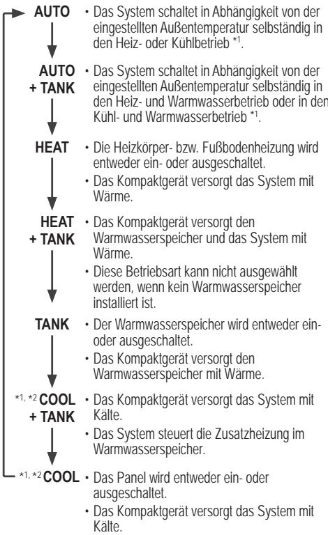 PANASONIC WH-MXC16G9E8 - Wahl der Betriebsart - 1