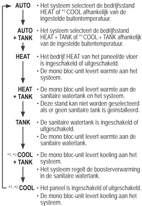PANASONIC WH-MXC16G9E8 - De bedrijsstand selecteren - 1