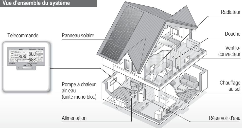 PANASONIC WH-MXC16G9E8 - Avant utilisation, assurez-vous que le système a eté installé correctement par un revendeur agreé conformément aux instructions fournies. - 1