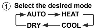 graph LR A["① Select the desired mode"] --> B["AUTO"] B --> C["HEAT"] C --> D["DRY"] D --> E["COOL"] E --> F["Feedback to DRY"]