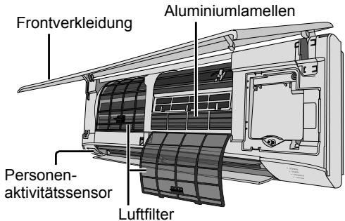 Frontverkleidung Aluminiumlamellen Personen-Aktivitätssensor Luftfilter