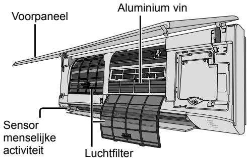 Voorpaneel, Aluminium vin, Sensor menselijke activiteit, Luchtfilter