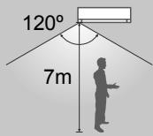 120° 7m