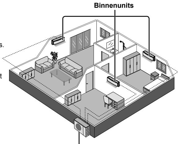 Binnenunits