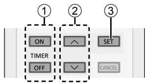 graph TD A["ON"] --> B["TIMER"] B --> C["OFF"] D["SET"] --> E["CANCEL"] F["①"] --> G["②"] H["③"] --> I["②"]