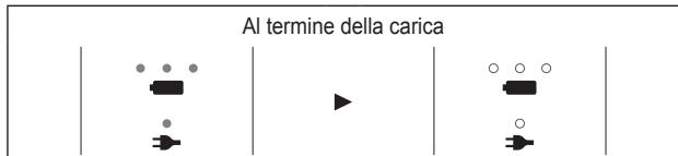 PANASONIC EW-DL83 - Display durante la carica - 2