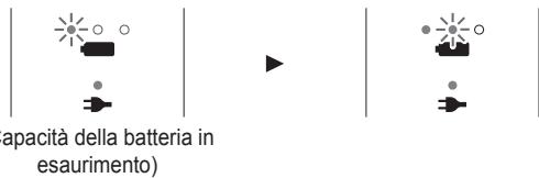 PANASONIC EW-DL83 - Display durante la carica - 1