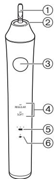 PANASONIC EW-DL83 - Identificazione Parti - 2