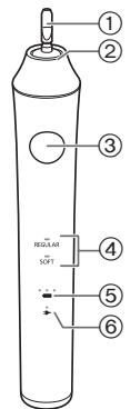 PANASONIC EW-DL83 - Identificacao das peças - 2