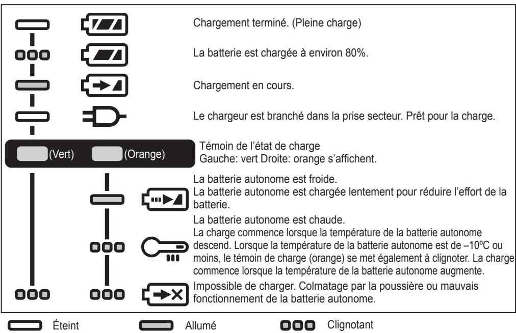 PANASONIC EY79A2 - REMARQUE: - 1