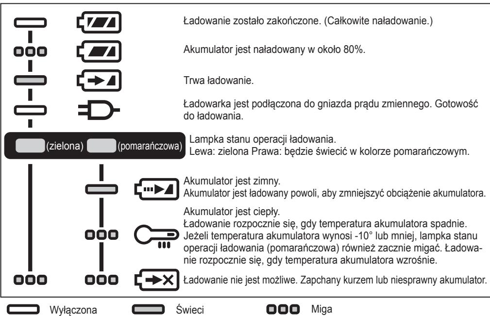 PANASONIC EY79A2 - SYGNALIZACJA WIZUALNA - 1