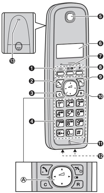 PANASONIC KX-TG1612FRH - Commandes - 1