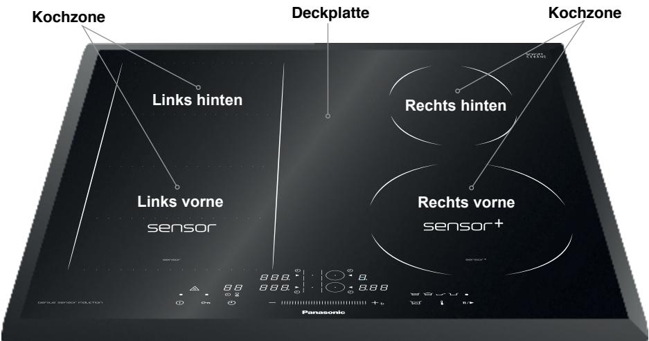 PANASONIC KYB626GL - Energiespartipps - 2
