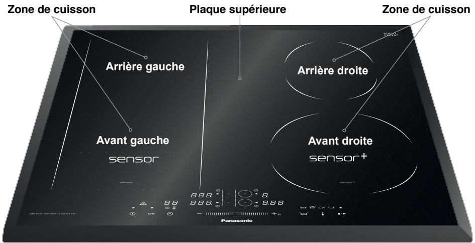 PANASONIC KYB626GL - Caracteristiques et fonctions KY-B615AB / KY-R615AB - 1