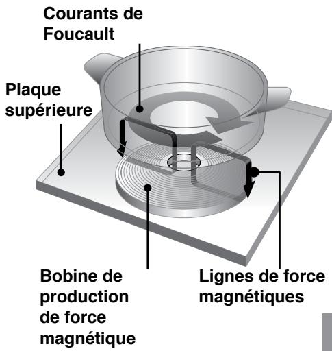 PANASONIC KYB626GL - Mécanisme de cuisson CI - 1