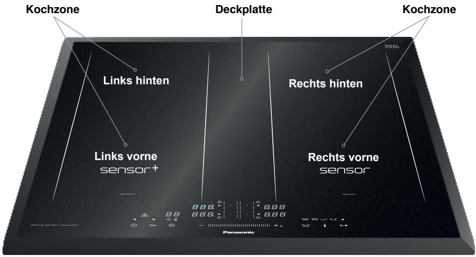PANASONIC KYB626GL - Energiespartipps - 1