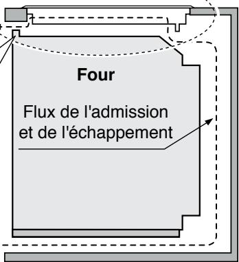 PANASONIC KYB626GL - Vue latérale avec un four - 2