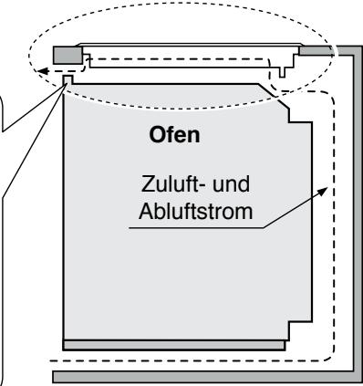 PANASONIC KYB626GL - Seitenansicht mit Ofen - 2