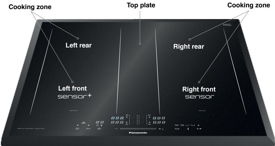 PANASONIC KYB626GL - Energy Saving Tips - 1