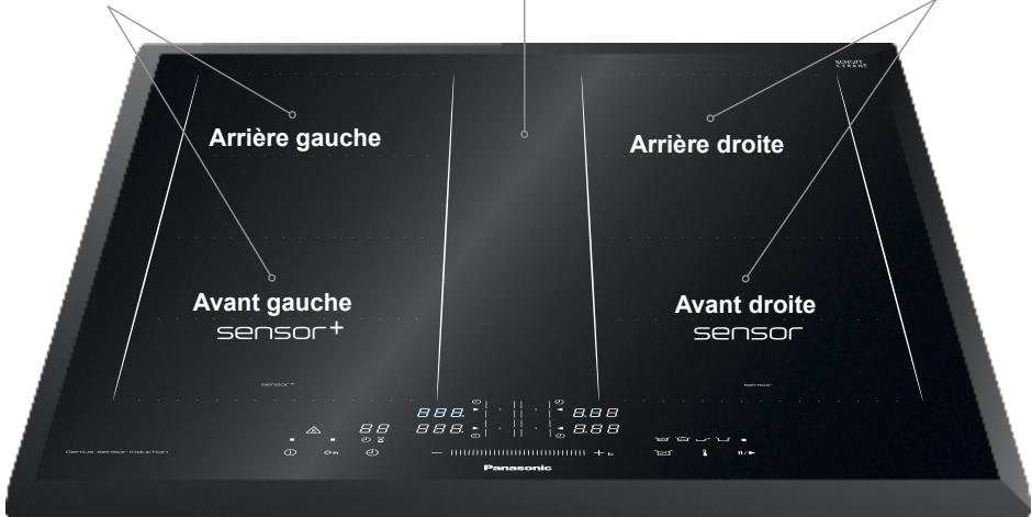 PANASONIC KYB626GL - Conseils éco-énergétiques - 1
