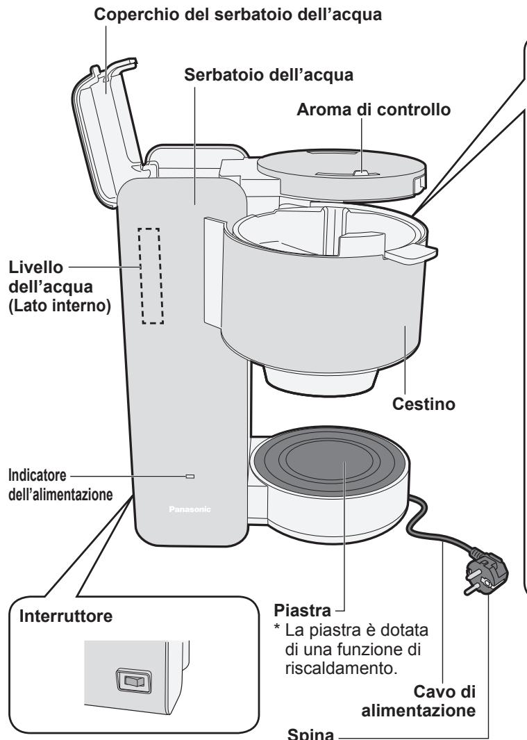 Coperchio del serbatoio dell'acqua Serbatoio dell'acqua Aroma di controllo Livello dell'acqua (Lato interno) Cestino Indicatore dell'alimentazione Panasonic Piastra * La piastra è dotata di una funzione di riscaldamento. Cavo di alimentazione Interruttore Spina