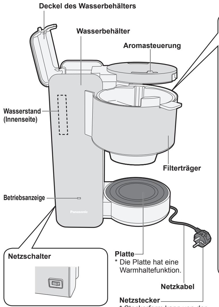 PANASONIC NCDF1AXC - Teilenamen und Bedienungsanleitung - 1