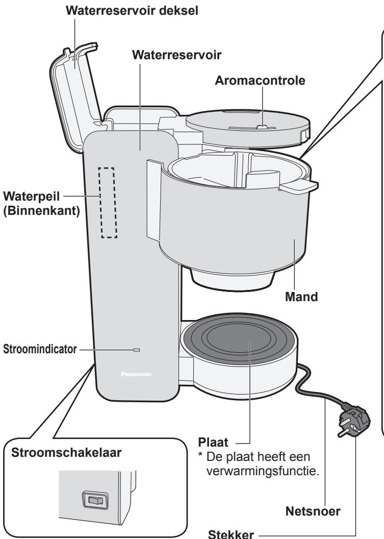 Waterreservoir deksel Waterreservoir Aromacontrole Waterpeil (Binnenkant) Mand Stroomindicator Panasonic Plaat * De plaat heeft een verwarmingsfunctie. Netsnoer Stroomschakelaar Stekker