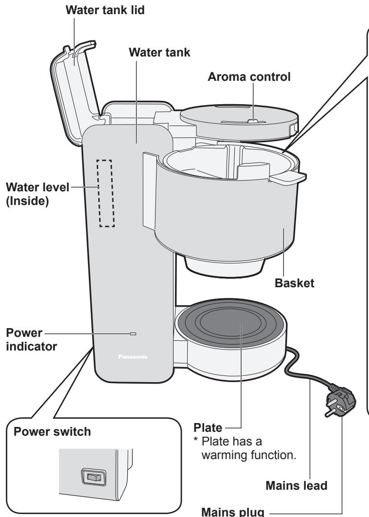 Water tank lid Water tank Aroma control Water level (Inside) Basket Power indicator Panasonic Plate * Plate has a warming function. Mains lead Mains plug