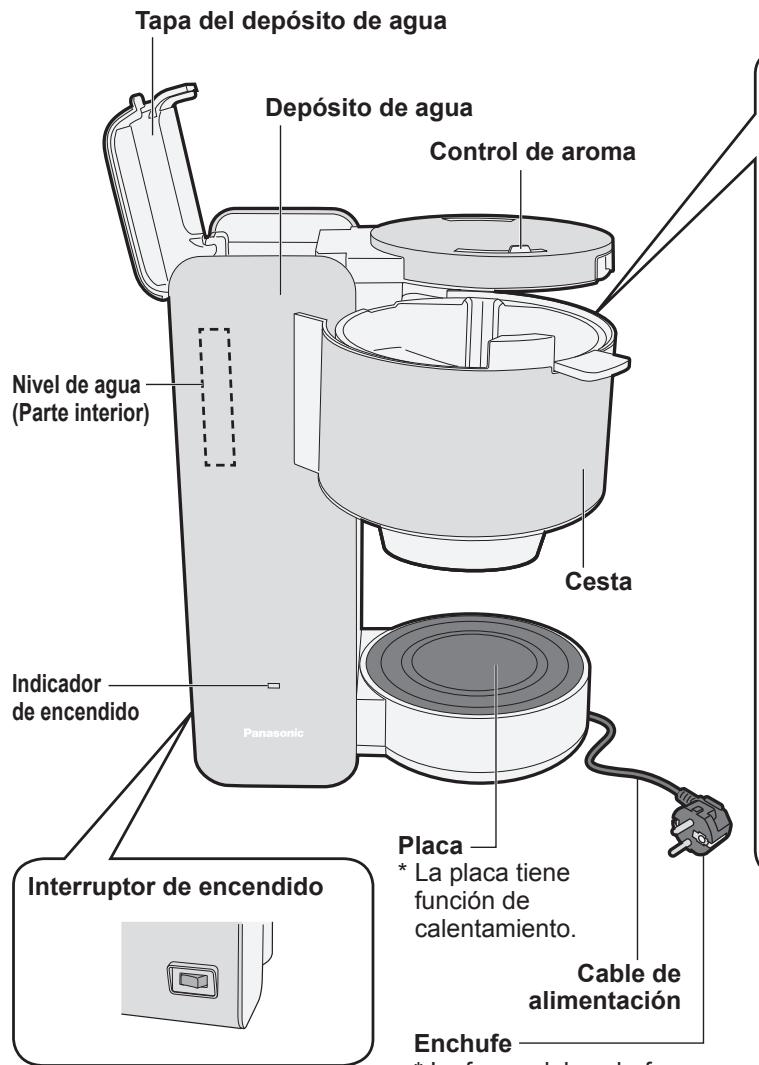 Tapa del depósito de agua Depósito de agua Control de aroma Nivel de agua (Parte interior) Cesta Indicador de encendido Panasonic Placa * La placa tiene función de calentamiento. Cable de alimentación Interruptor de encendido Enchufe * la placa de incendido
